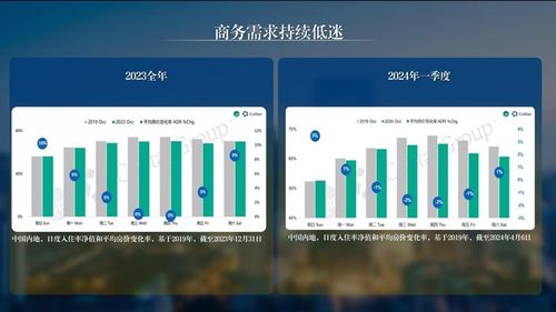 深度解读张润钢《全面认知饭店集团价值》 中国饭店管理公司2023年度发展报告核心洞察