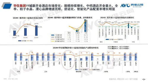 头部酒管全球开业100万间 智能马桶何以成为新宠？